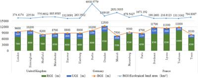 Boundary green infrastructure: a green infrastructure connecting natural and artificial spaces